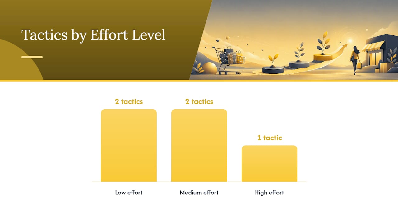 Prioritization matrix of ecommerce SEO tactics