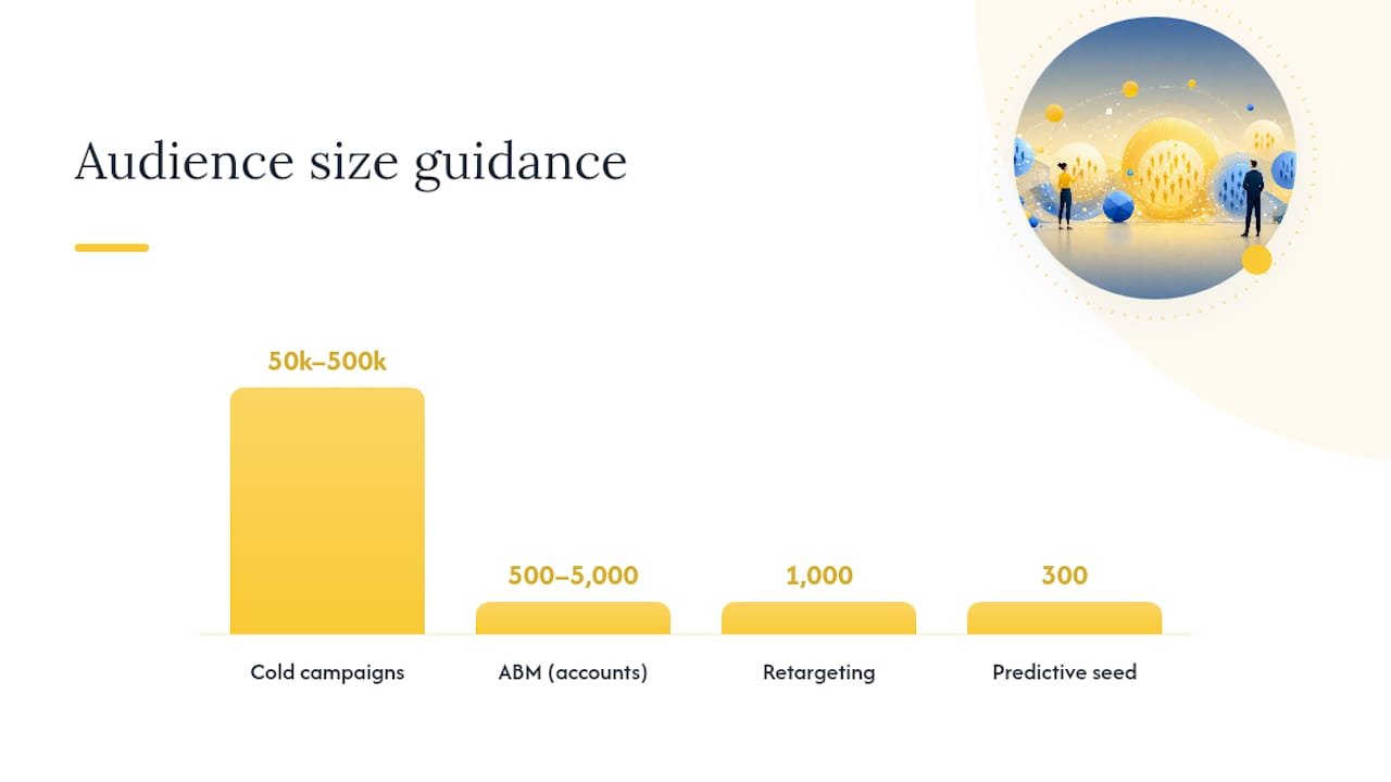 B2B targeting strategies that actually move the needle — overview diagram