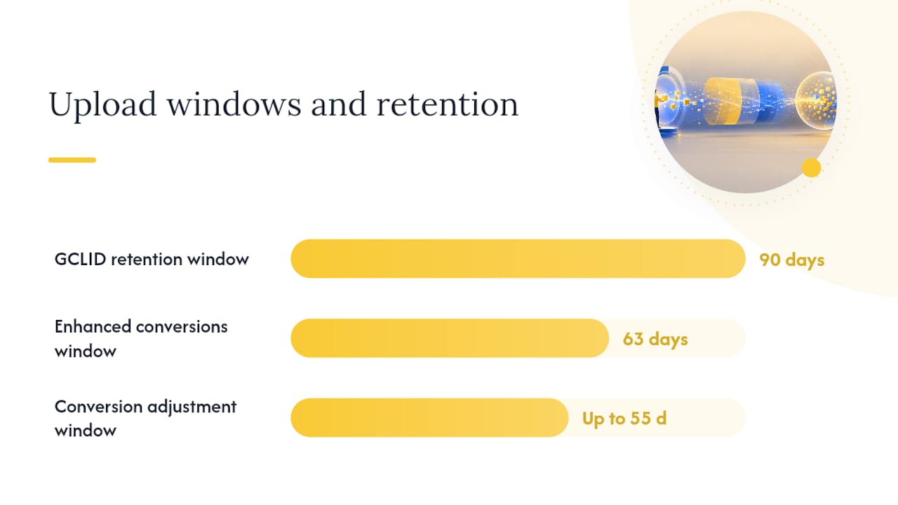 Timeline of Google Ads upload windows and retention limits