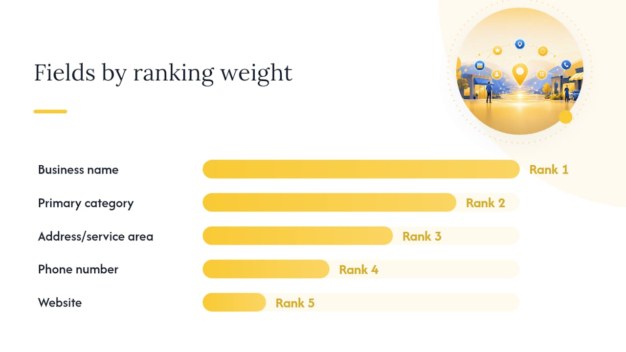 Complete Every Profile Field That Actually Moves Rankings — overview diagram