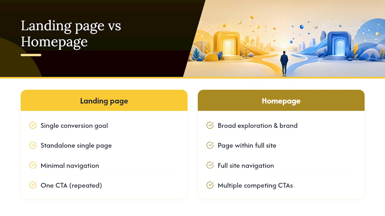Envision Marketing Agency | Landing Page vs Homepage: When to Use Each for Conversions Frequently Asked Questions — overview diagram