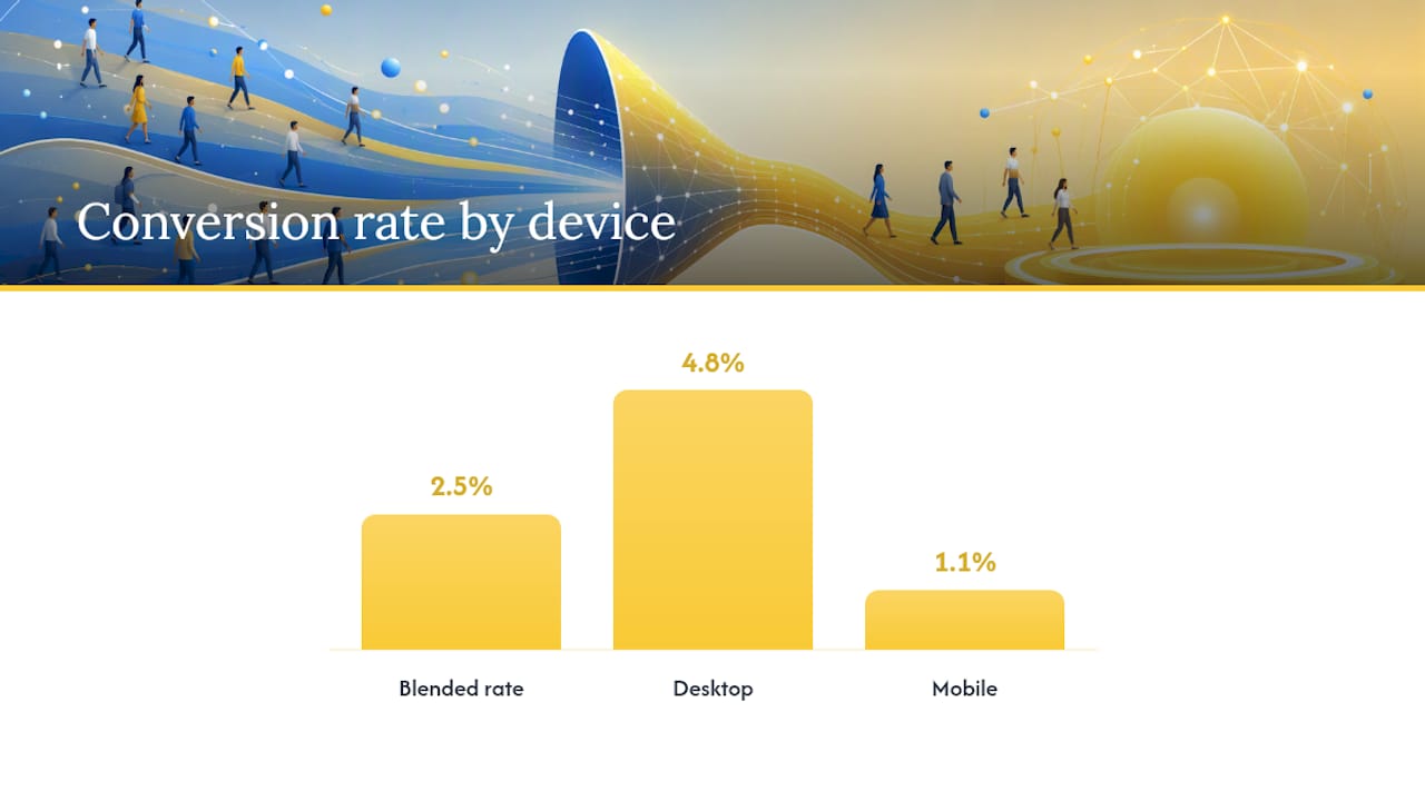 How Do You Calculate Conversion Rate? — overview diagram
