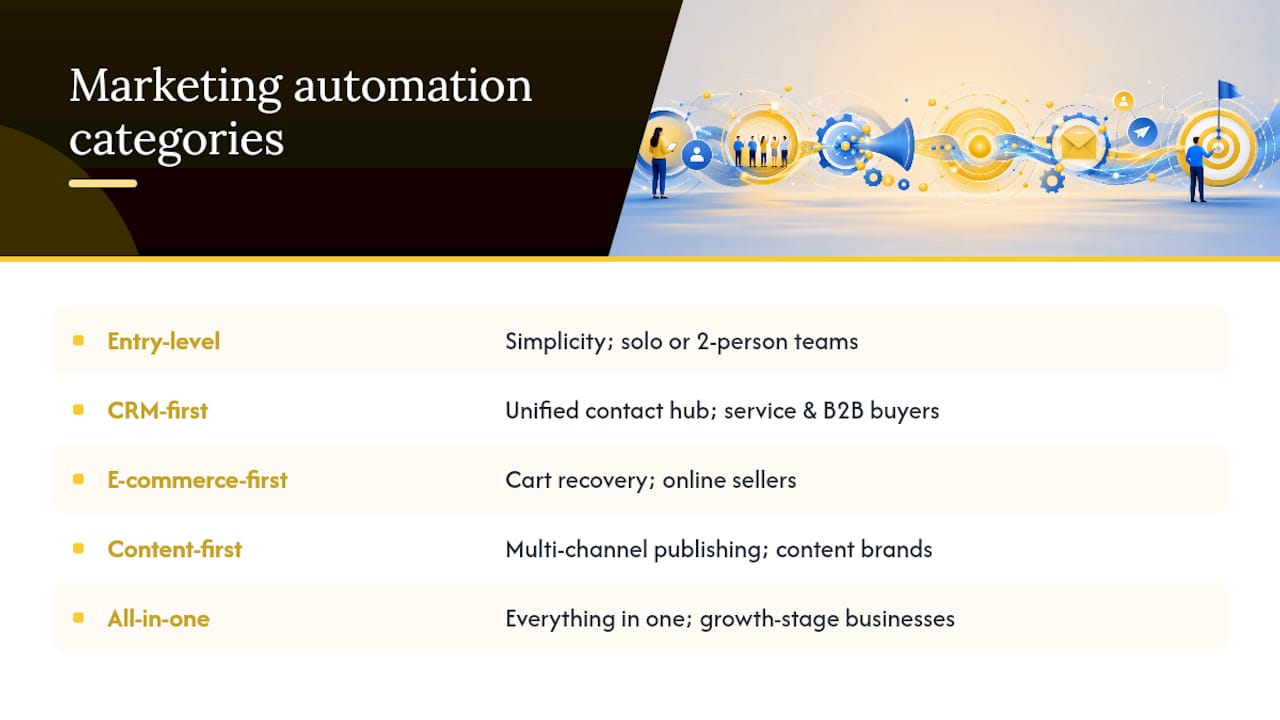 Diagram of marketing automation tool categories