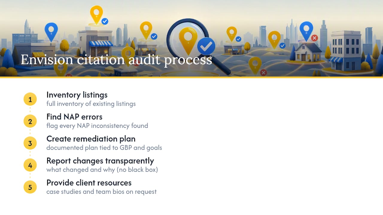 Envision Marketing Agency's Approach to Citation Audits — overview diagram