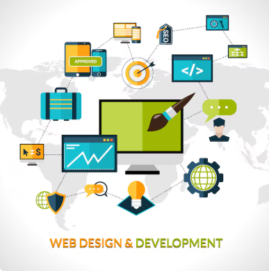 ⦁ custom web development company