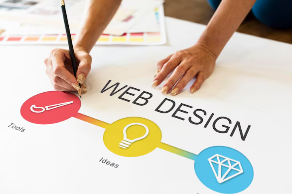 Web Design in Scottsdale, AZ