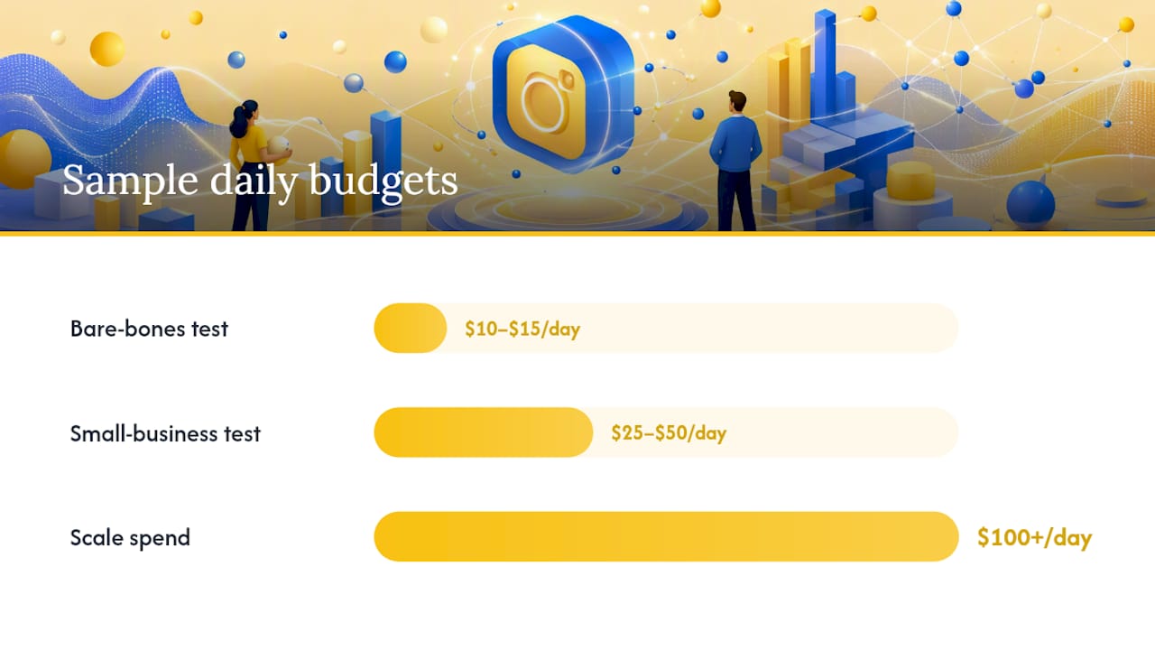Envision Marketing Agency | Spend $25–$50/day: 2026 Instagram Ad Budgets and Agency Proven Rules How Do You Set an Instagram Ads Budget That Actually Works? — overview diagram