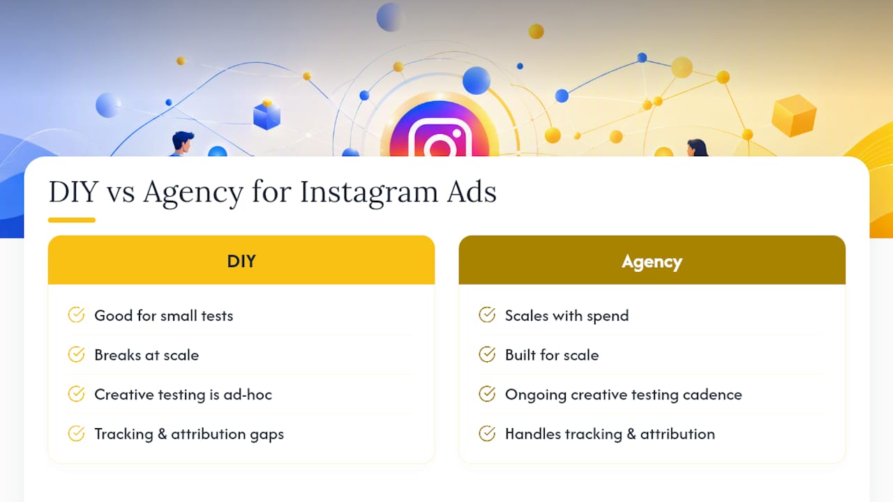 Envision Marketing Agency | Spend $25–$50/day: 2026 Instagram Ad Budgets and Agency Proven Rules Should You Run Instagram Ads Yourself or Hire an Agency? — overview diagram