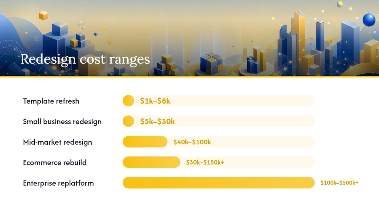 Website redesign cost tiers and ranges