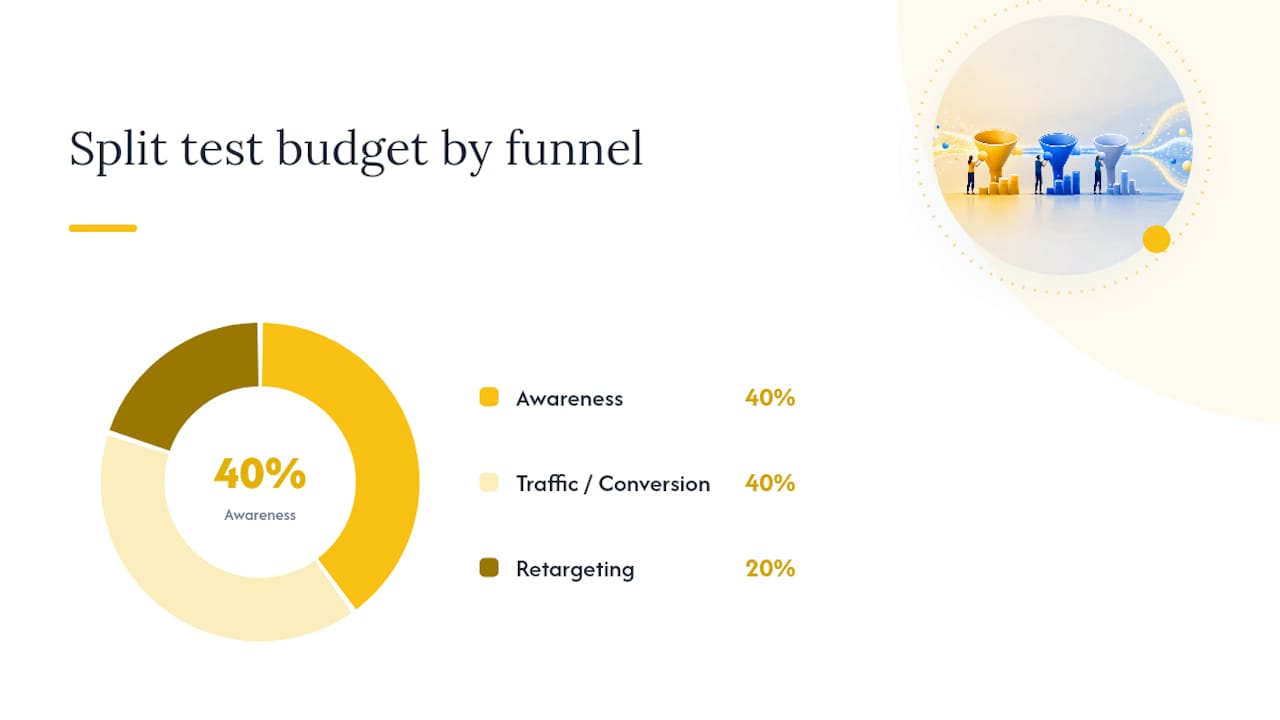 How Should You Set a Test Budget and Scale It? — overview diagram